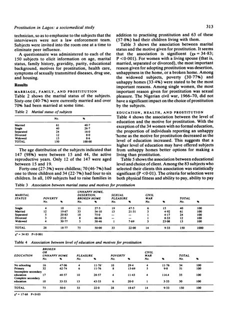 defloration|[Defloration (a sociomedical study)]